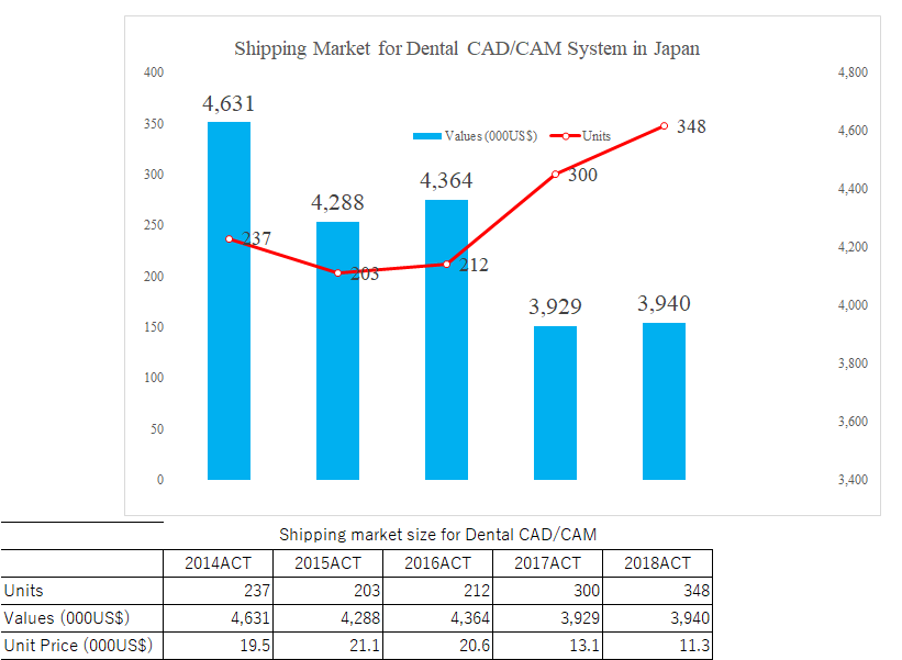 CADCAM